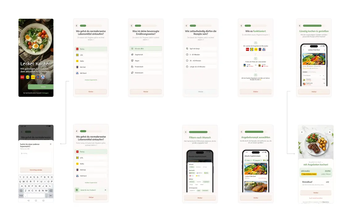 Sales optimierter Onboarding-Funnel